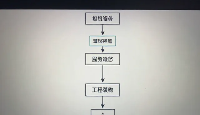 5个检查要点提升系统稳定性